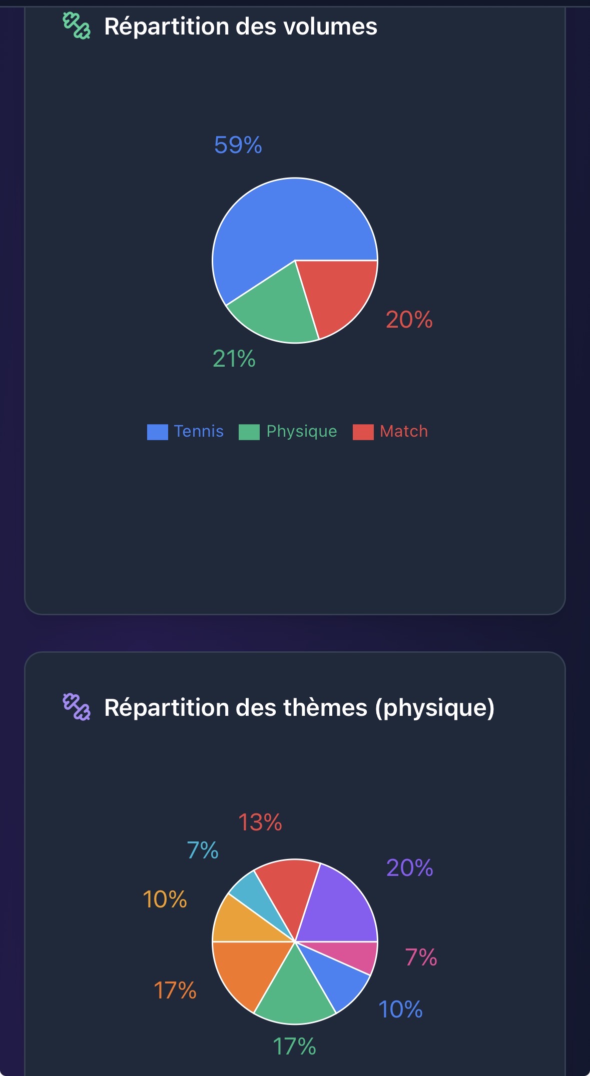 Aperçu Athload — Graphiques dynamiques