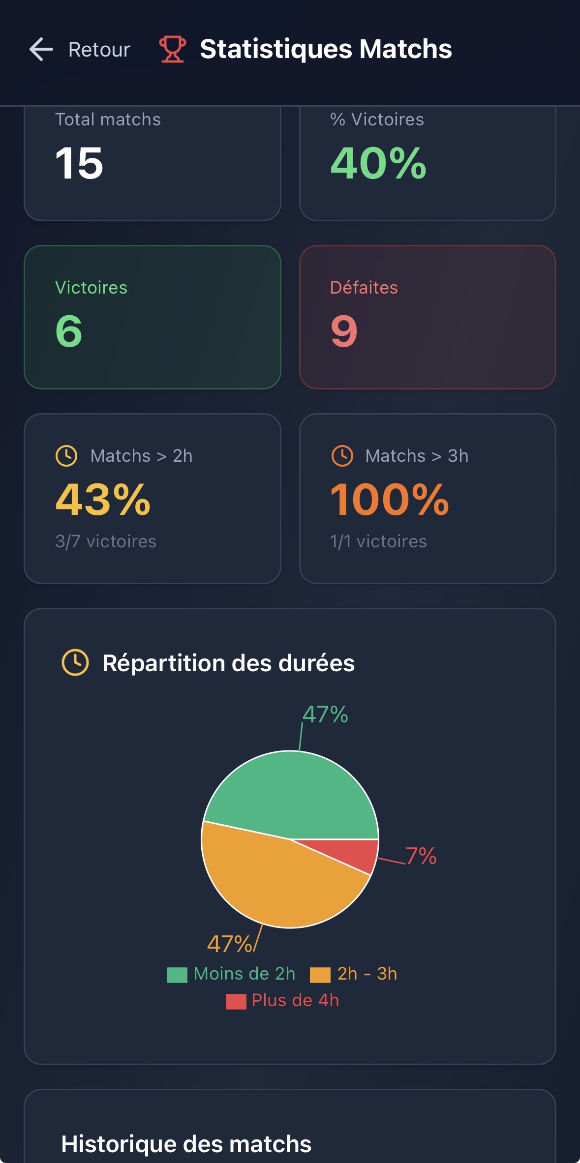 Aperçu Athload — Statistiques de match