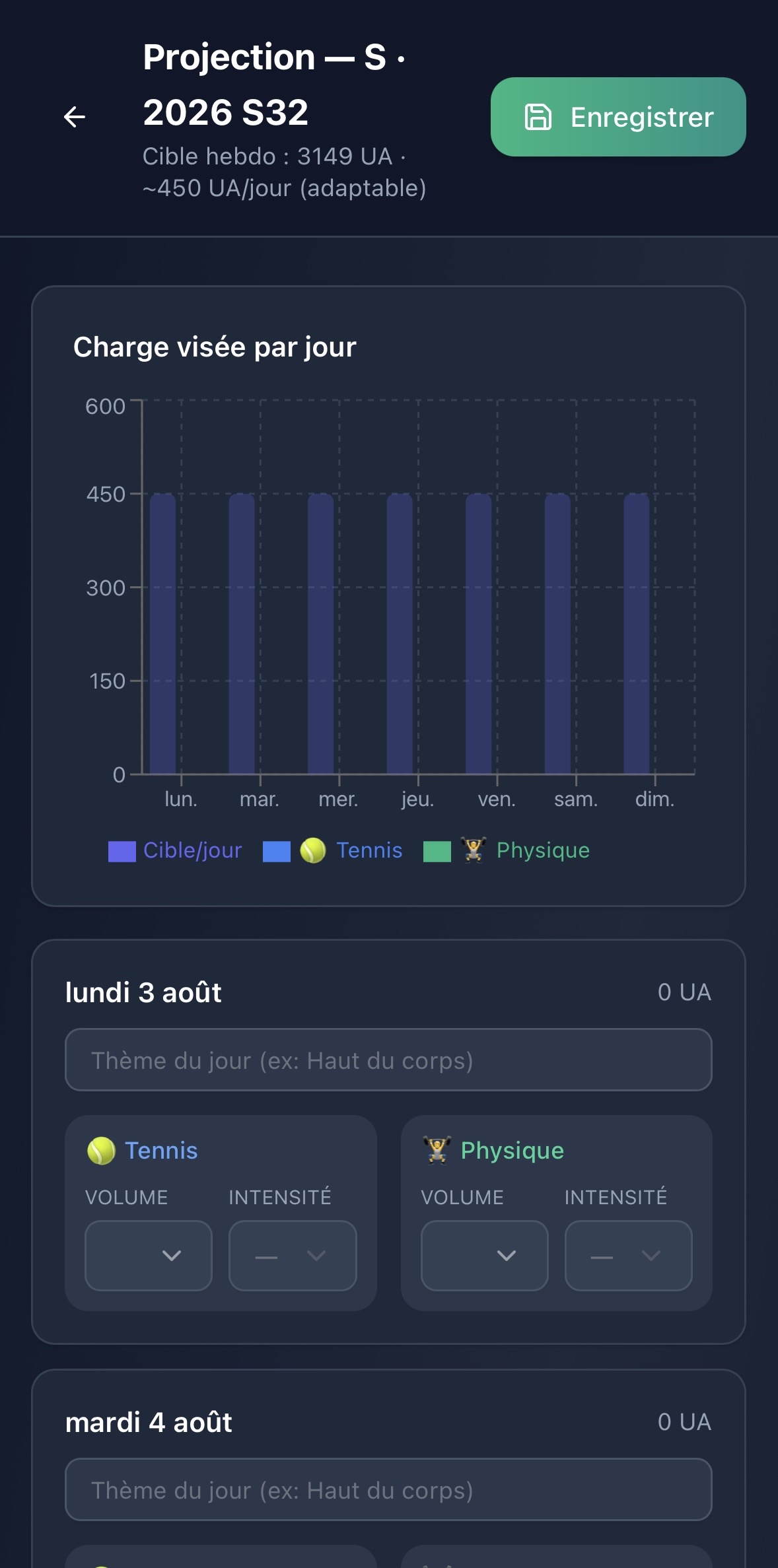 Aperçu Athload — Projection de S+1 à S+4