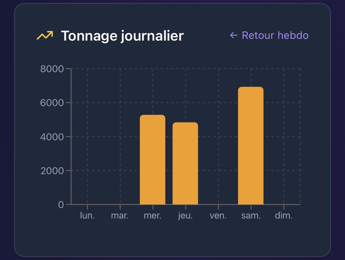 Aperçu Athload — Charge de tonnage